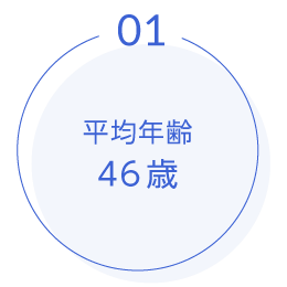 平均年齢46歳